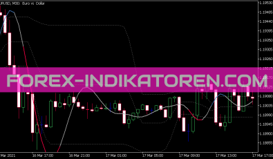 Nonlinear Kalman Filter Indikator für MT5