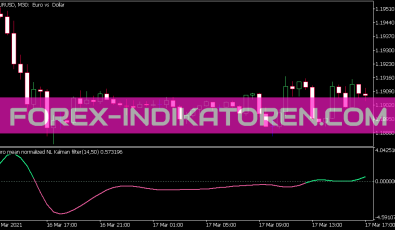 Nonlinear Kalman Filter Zm Indikator für MT5
