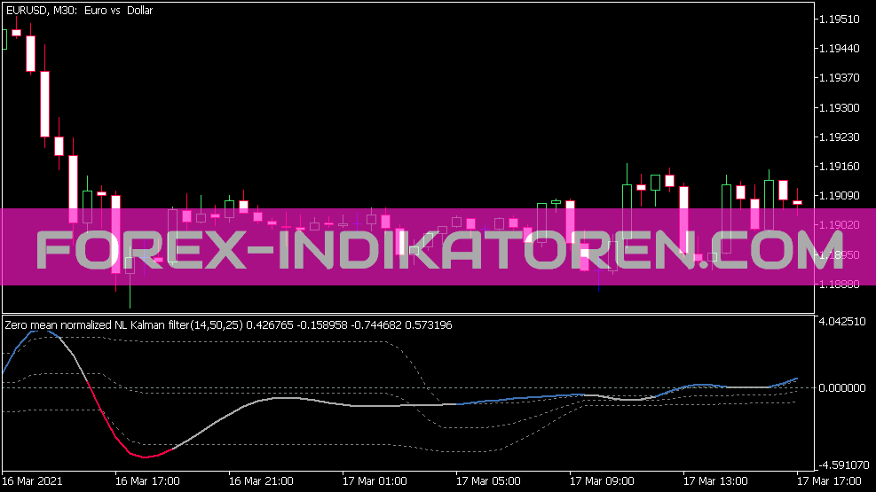 Indicador não linear do filtro de Kalman V2 para MT5