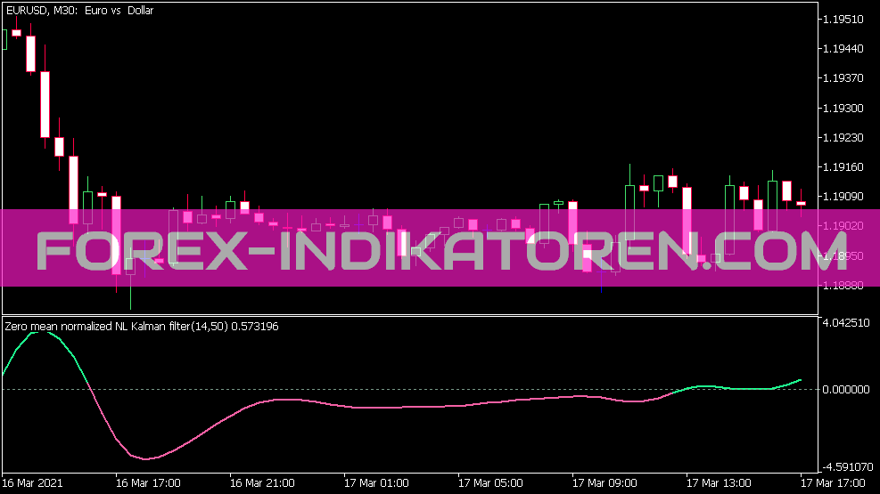 Nonlinear Kalman Filter Zm Indicator for MT5