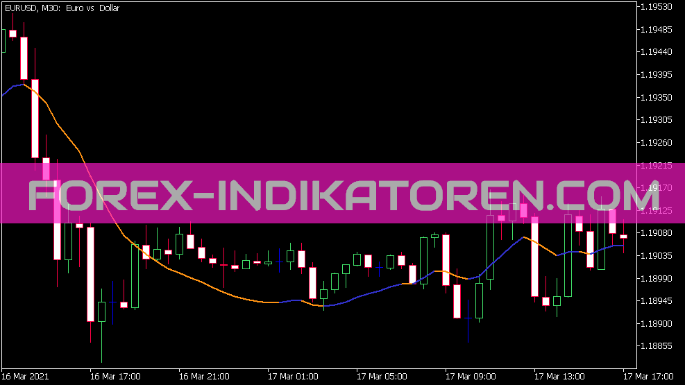 Indikator de Regressão Não Linear für MT5