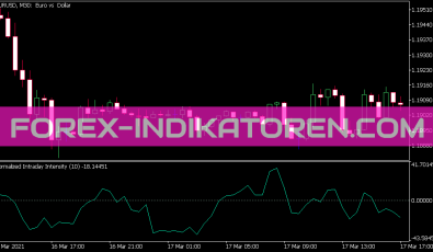 Normalized Intraday Intensity Oszillator für MT5