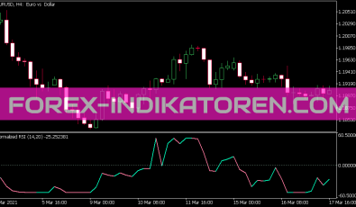 Normalized RSI Indikator für MT5