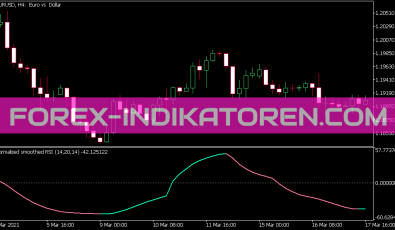 Normalized RSI Smoothed Indikator für MT5
