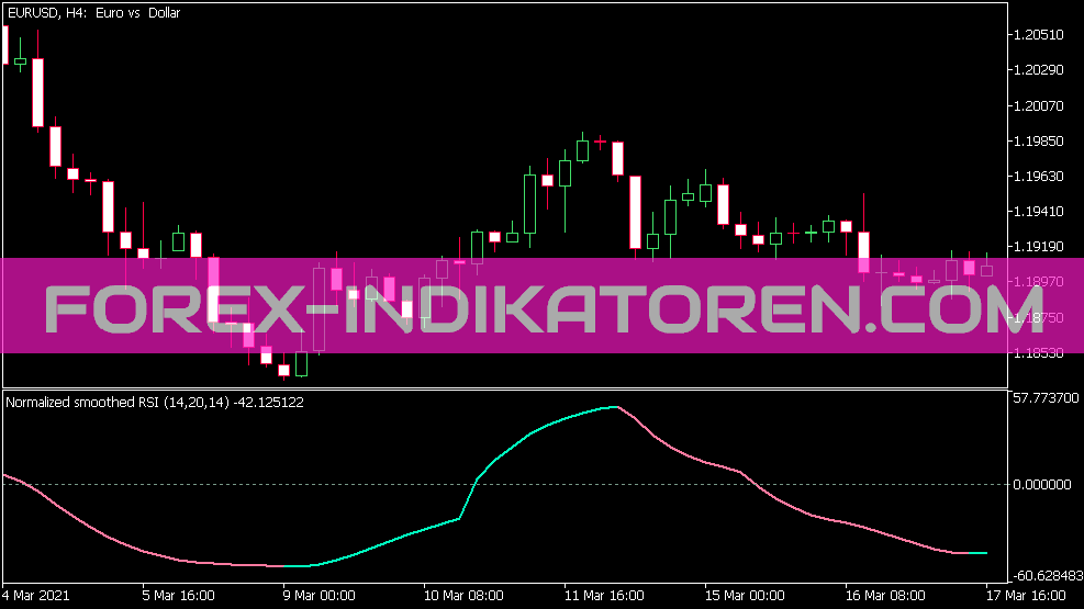 Normalize RSI Smoothed Indikator für MT5