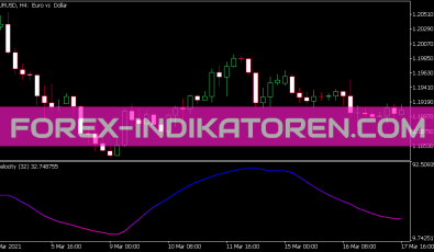 Normalized Velocity Indikator für MT5