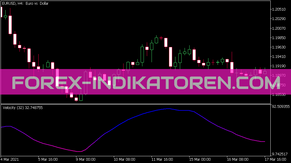 Normalized Velocity Indicatorfür MT5