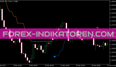 NRTR ATR Stop Indikator für MT5