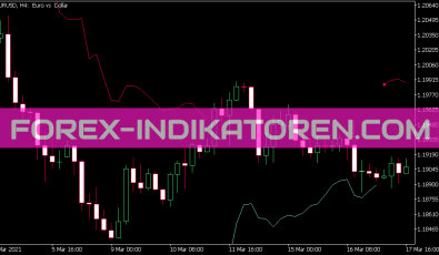 NRTR Color Line Indikator für MT5