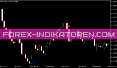 NRTR Sign Indikator für MT5