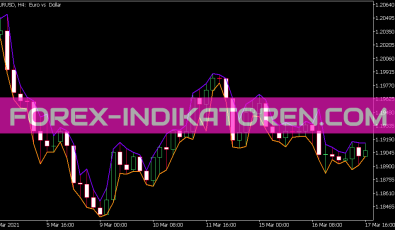 OHLC Channel Indikator für MT5