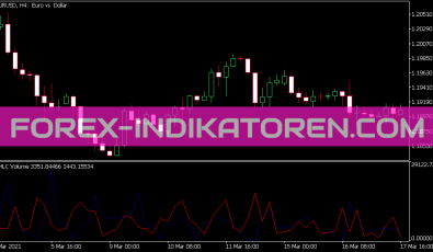OHLC Volume Indikator für MT5