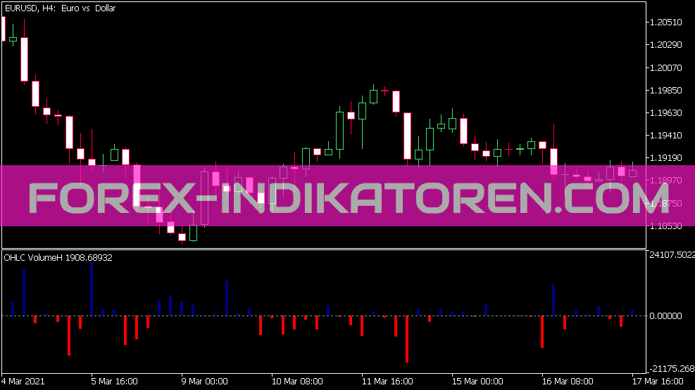 Indicatore dell'istogramma del volume OHLC per MT5