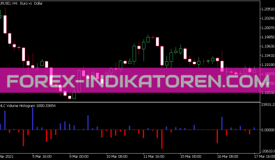 OHLC Volume Histo Indikator für MT5
