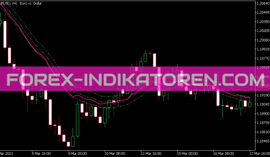 On Chart RSI Indikator für MT5