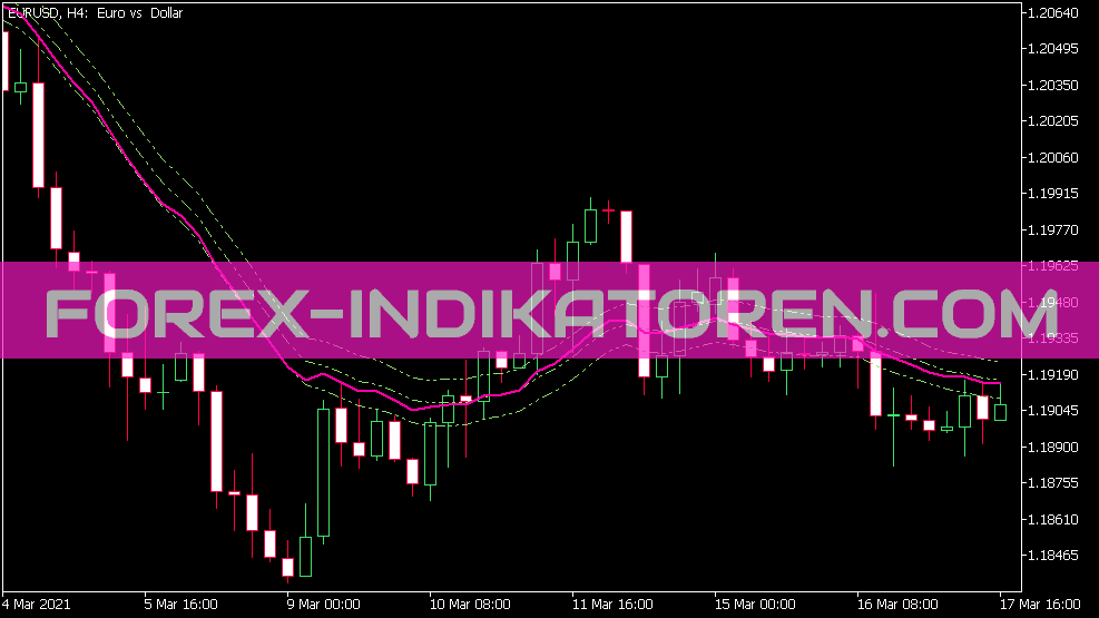 На графике индикатор RSI для MT5