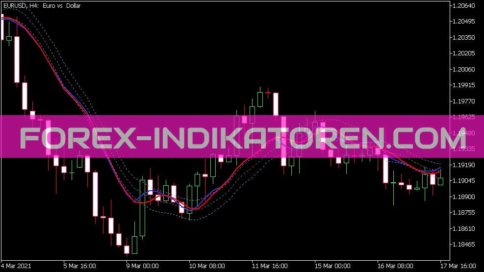 Trên biểu đồ Stochastic für MT5 Indicator