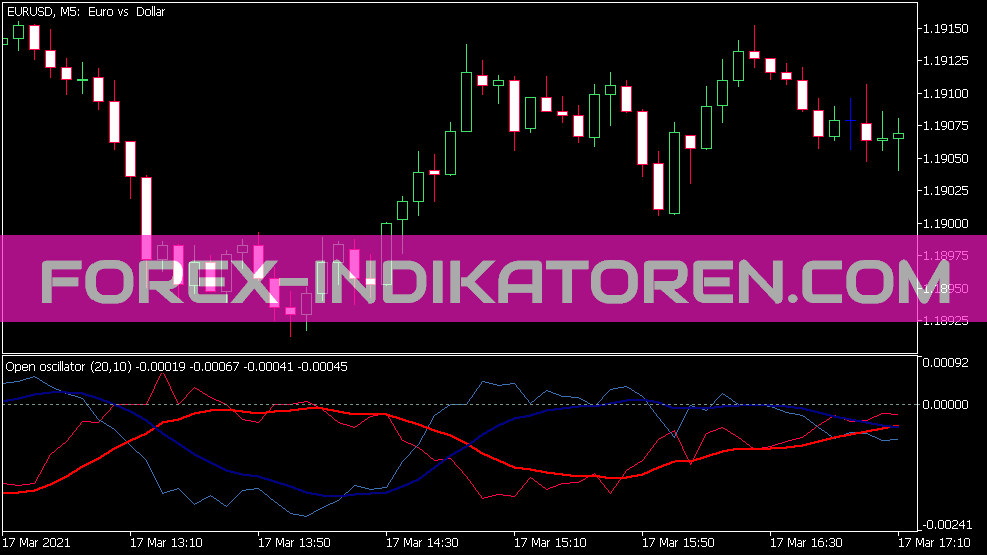 Open Oscillator for MT5