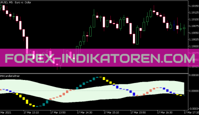 Os MA Candle Keltner Indikator für MT5