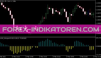 Osc Sar Histogram Indikator für MT5