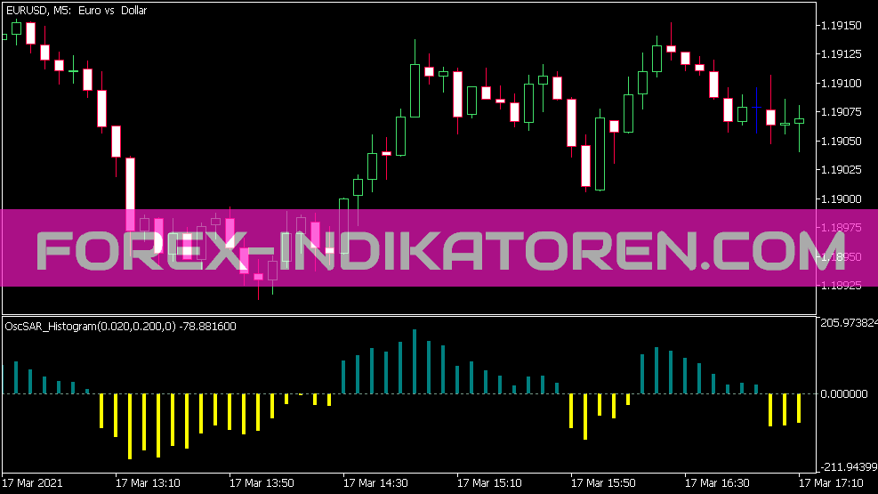 Osc Sar Histogram indicator for MT5