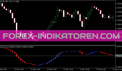 Oszillator Candles Indikator für MT5
