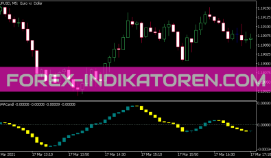 OsMA Candle Indikator für MT5