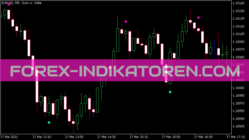 OsMA Candle Sign Indicator für MT5