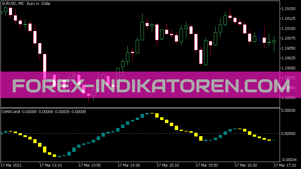 OsMA Candle Indicator for MT5