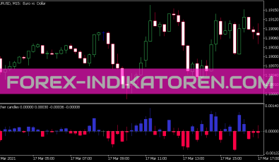 Other Candles Indikator für MT5