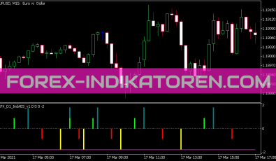 Oz FX D1 Aes V1 0 Indikator für MT5