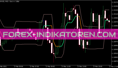 Ozy Mandias Extended Indikator für MT5
