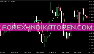 Ozy Mandias Lite Indikator für MT5