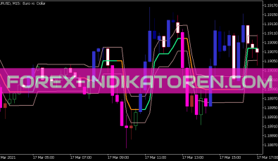 Ozy Mandias System Alert für MT5