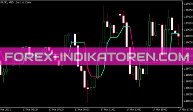Ozymandias StdDev Indikator für MT5