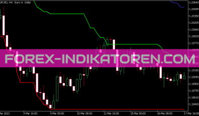 P Channel 3 Indikator für MT5