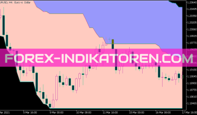 P Channel 3 Cloud Indikator für MT5