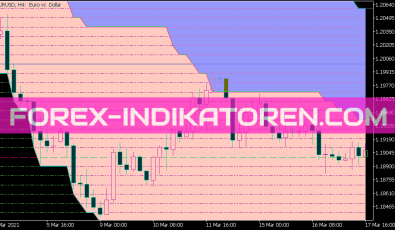 P Channel 3 Cloud Digit Grid Indikator für MT5