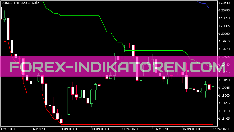 P Channel 3 Indicator pentru MT5