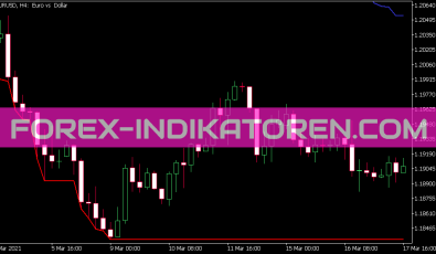 P Channel Indikator für MT5