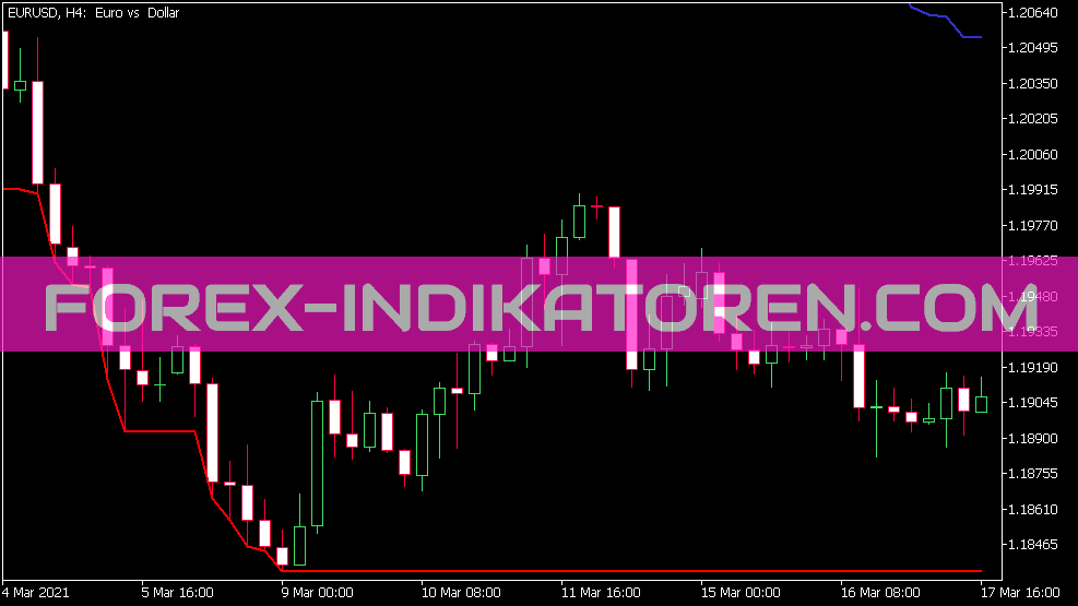 P Channel Indikator für MT5