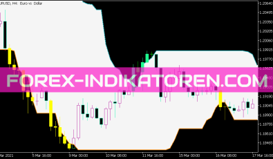 P Channel System für MT5