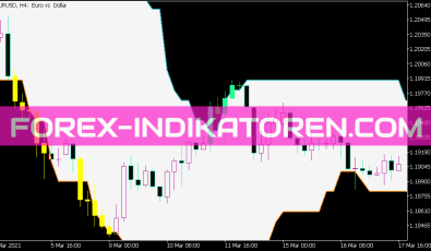 P Channel System Digit Indikator für MT5