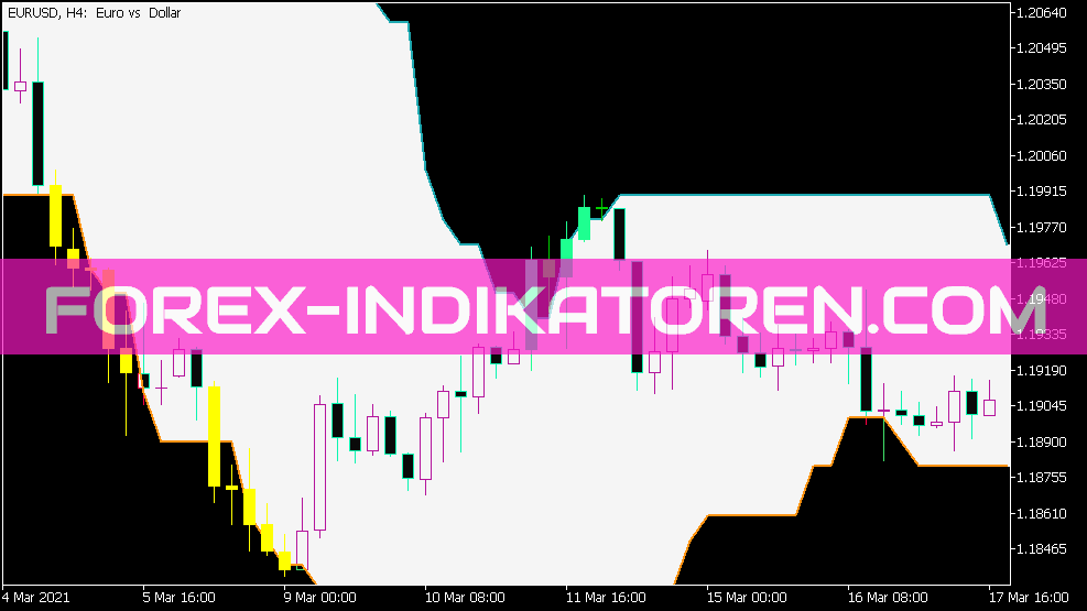 P-Channel System Digit Indikator