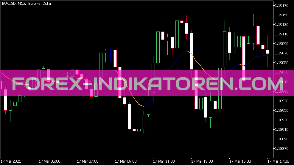 PA Adaptive EMA Indicator for MT5