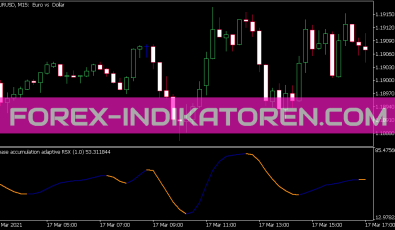 PA Adaptive Rsx Indikator für MT5