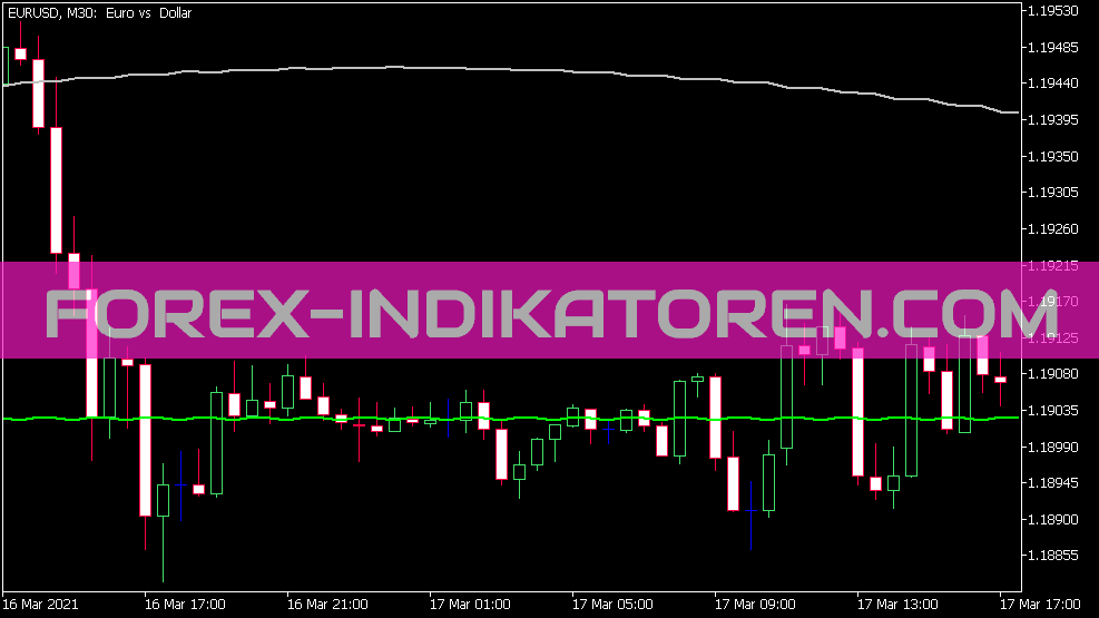 Pan Priz MA Sin Leverage Indikator für MT5
