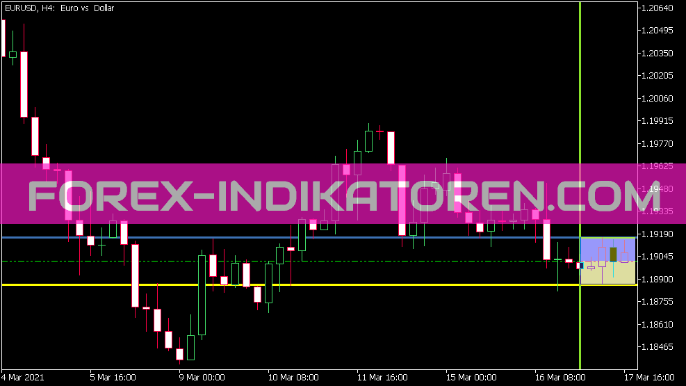 Par Test Indikator