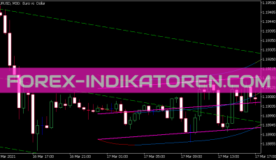 Parabolic Regression Indikator für MT5