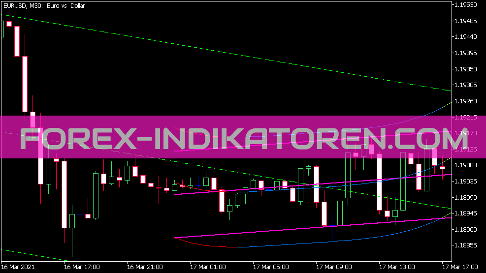 Indicador de regresión parabólica para MT5